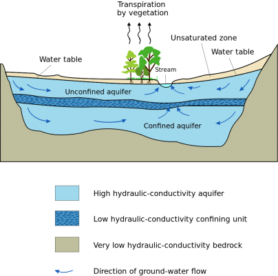 Creative commons image - US Geological Survey